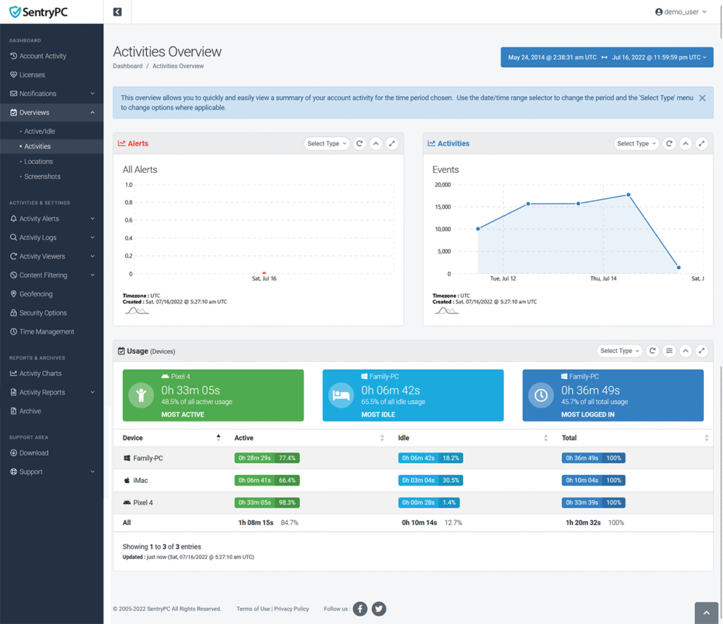 overview activities