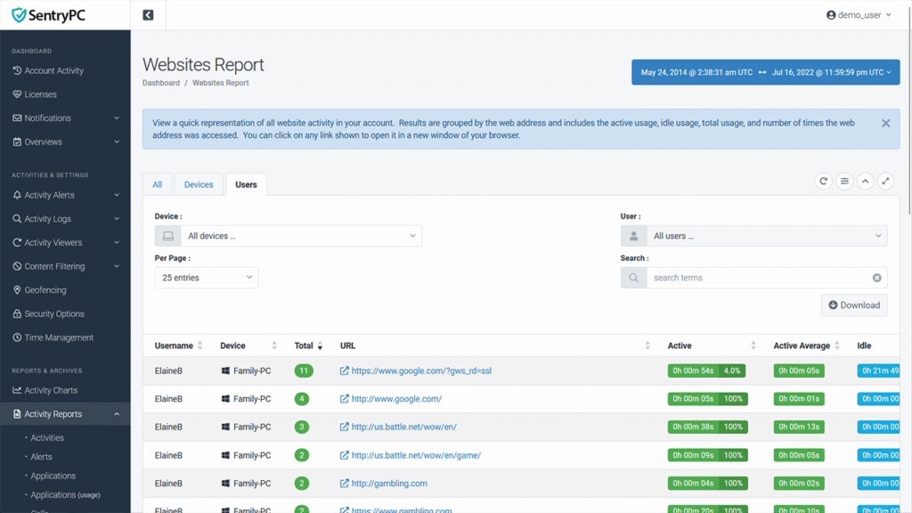 reports websites